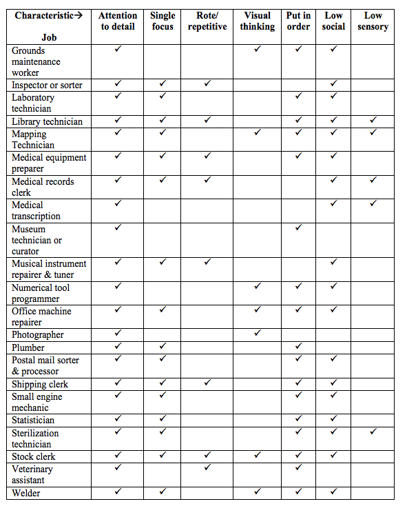 potential jobs 
